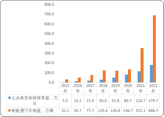 新能源汽车及充电桩市场发展规划布局分析及政策环境研究