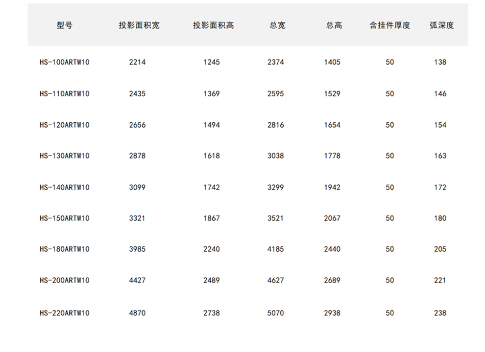 弧形微孔透声幕