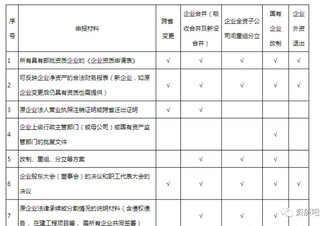 近期各地重组、合并、分立政策频繁调整！现将各省相关政策已汇总（建议收藏）