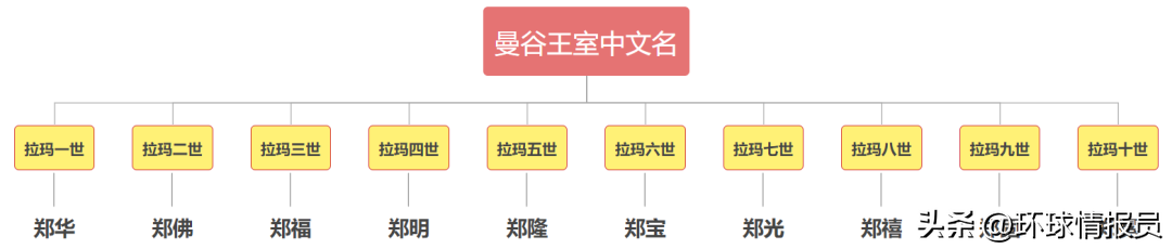 华人能在海外称王？泰国史上最伟大国王，为何是一位中国广东人？