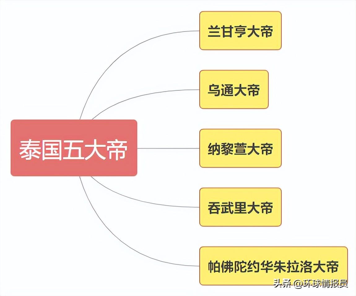 华人能在海外称王？泰国史上最伟大国王，为何是一位中国广东人？