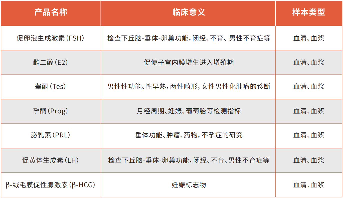 【喜报】彩神vi化学发光小分子检测家族又添新品
！