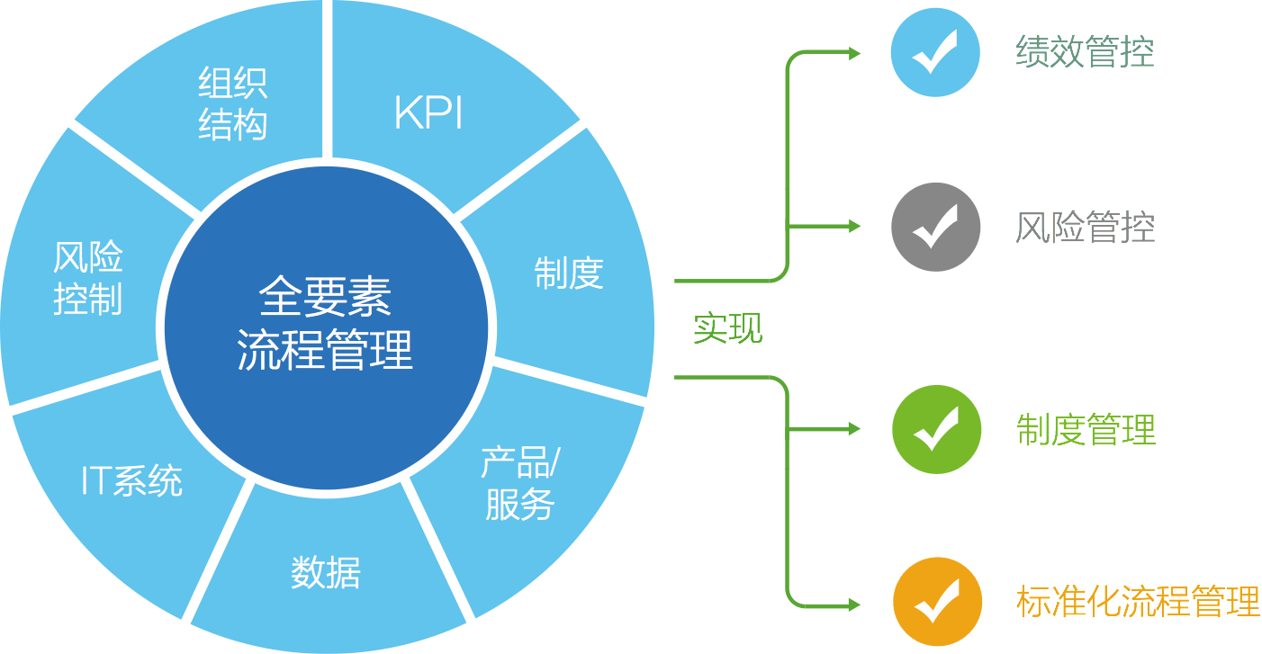 广晟有色金属股份有限公司组织管控体系和人力资源体系咨询