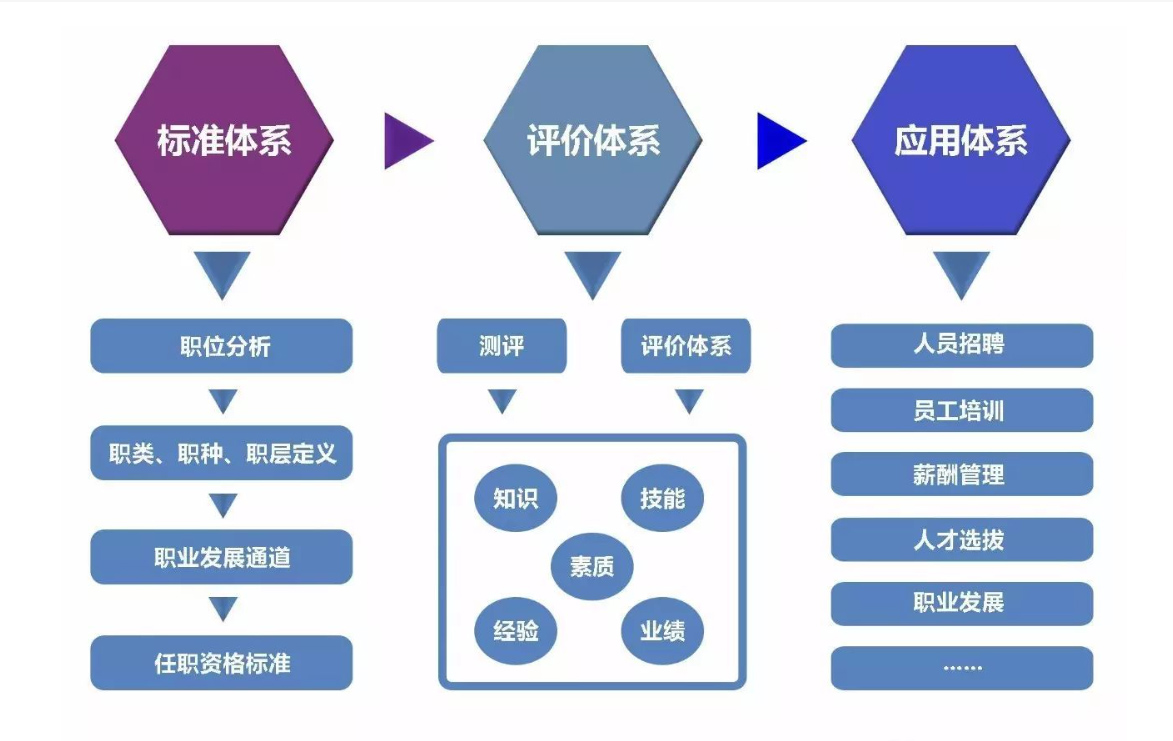 广东创成建设监理咨询有限公司人才培育与薪酬绩效咨询项目