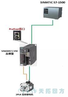 SINAMICS V90应用于全自动组框机