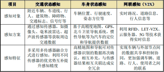 2023年智能驾驶行业上中下游产业链全景发展战略研究及投资战略指导可行性分析