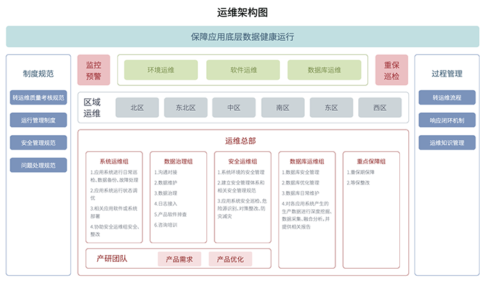 打破高校智慧校园运维困局，希嘉运维服务方案领跑行业！