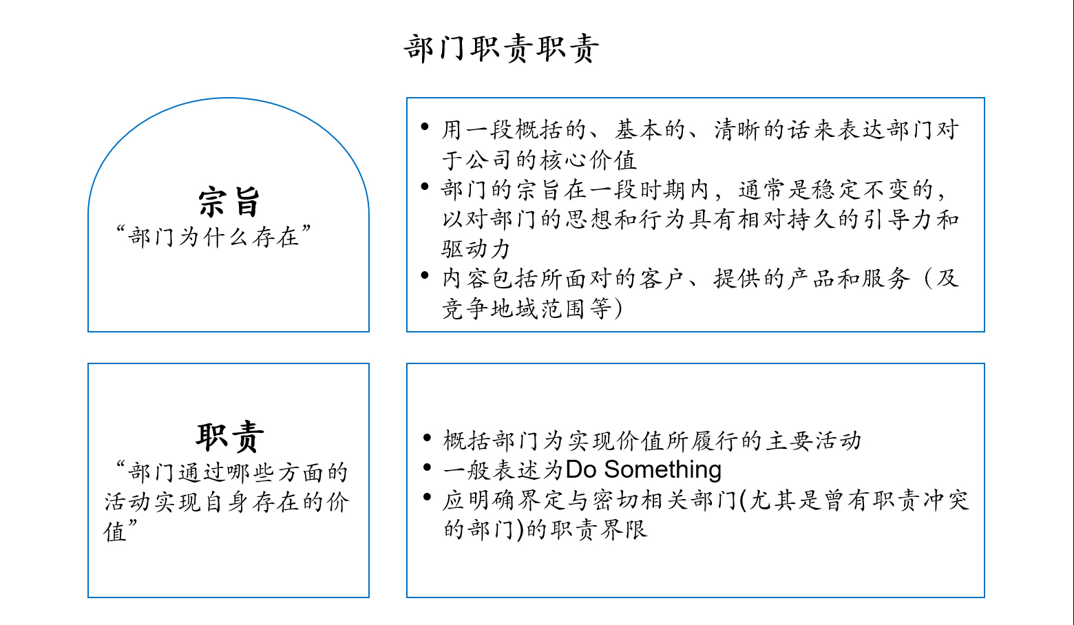 广州地铁集团有限公司组织架构优化和绩效激励机制咨询