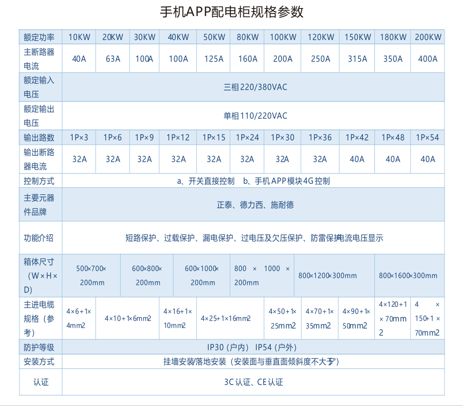 手机APP配电柜