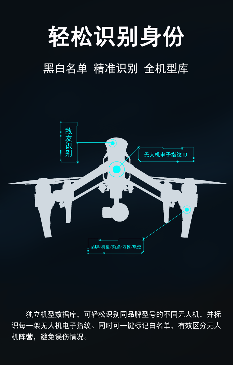 High-precision UAV Early Warning and Directional compass System