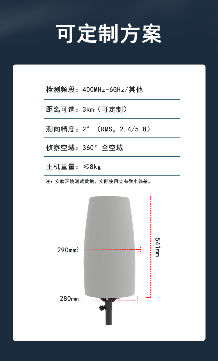 High-precision UAV Early Warning and Directional compass System