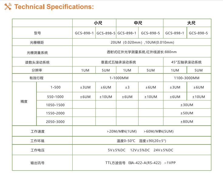 GCS系列光栅线位移传感