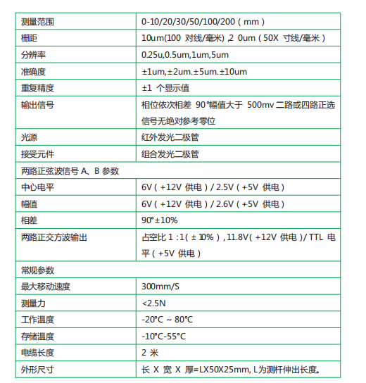 GCS2光柵傳感器