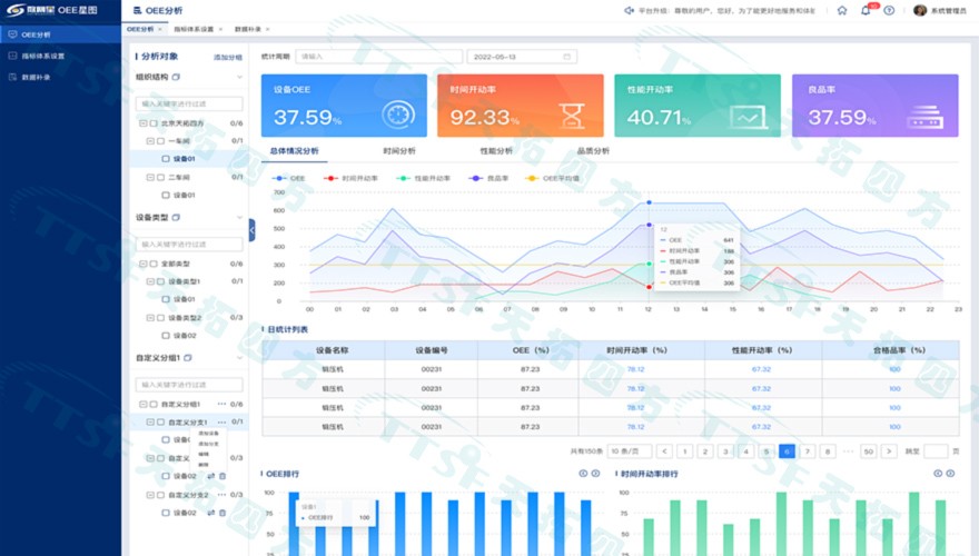 设备综合效率-OEE-北京天拓四方科技股份有限公司