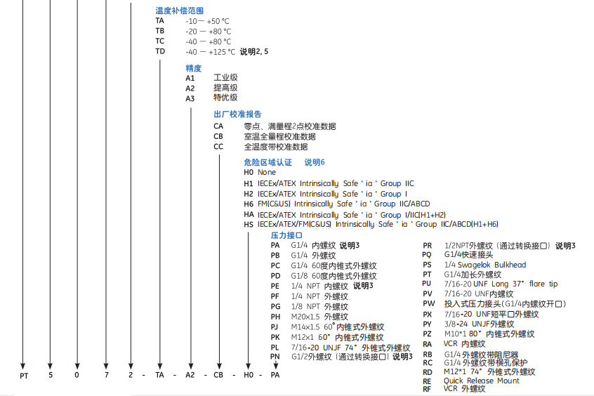 GP5000通用型工業(yè)壓力傳感器