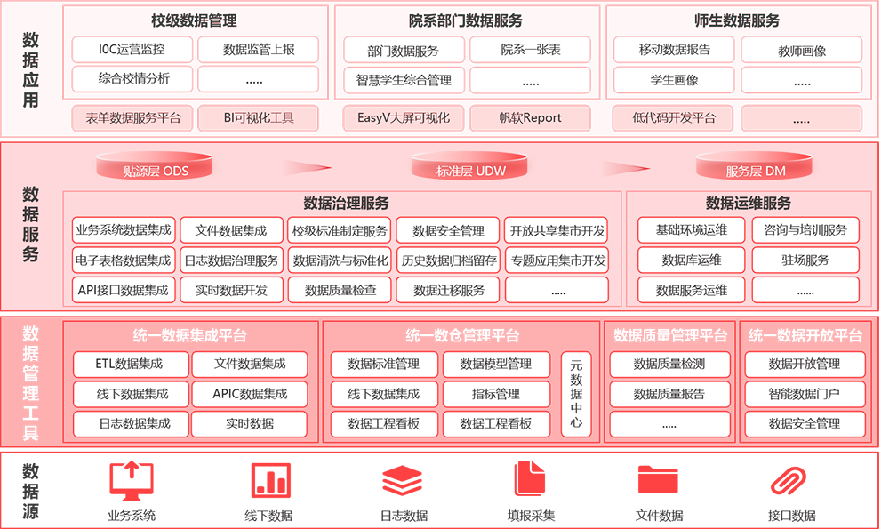 通用方案