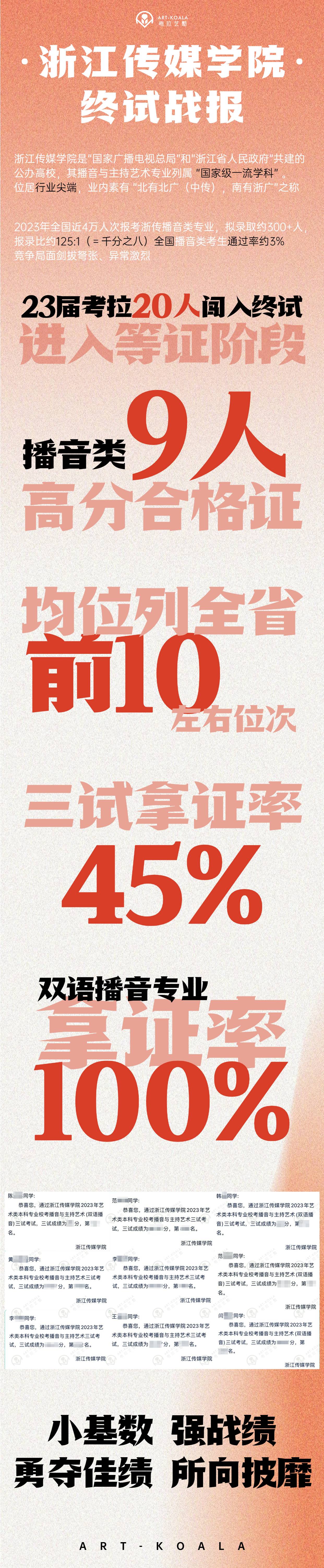 考拉x浙传45%高拿证率，小基数赢强战绩