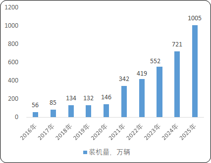 2023年精密冲压铁芯行业下游细分应用市场发展规模前景预测及投资战略可行性研究