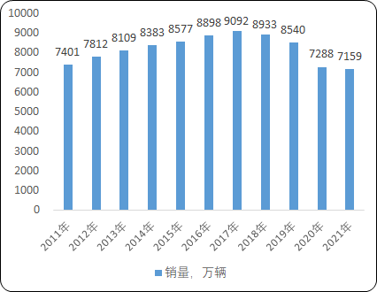 2023年精密冲压铁芯行业下游细分应用市场发展规模前景预测及投资战略可行性研究