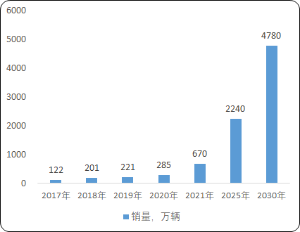 2023年精密冲压铁芯行业下游细分应用市场发展规模前景预测及投资战略可行性研究 2023年精密冲压铁芯行业下游细分应用市场发展规模前景预测及投资战略可行性研究