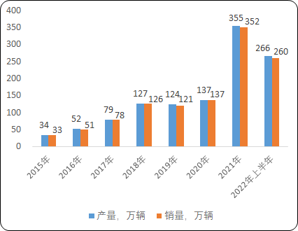 2023年精密冲压铁芯行业下游细分应用市场发展规模前景预测及投资战略可行性研究