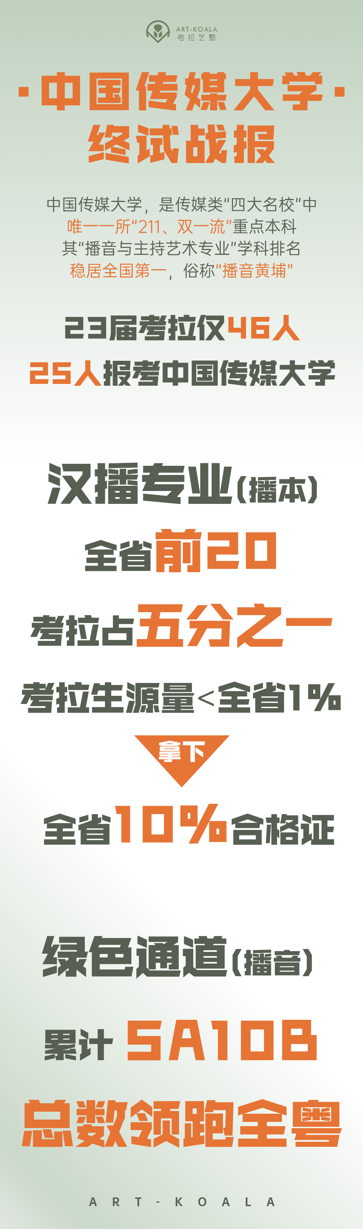 考拉x中传战绩 不到全省1%的生源量 斩获全省10%合格证