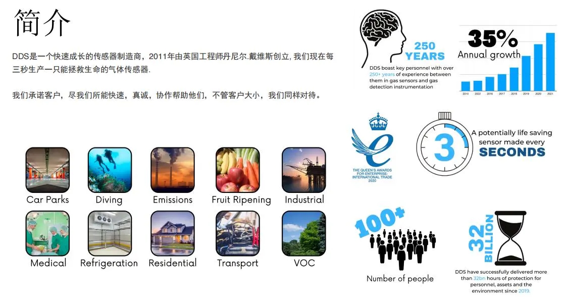 英國(guó)DDS氣體傳感器-氣體探測(cè)器心臟的選擇