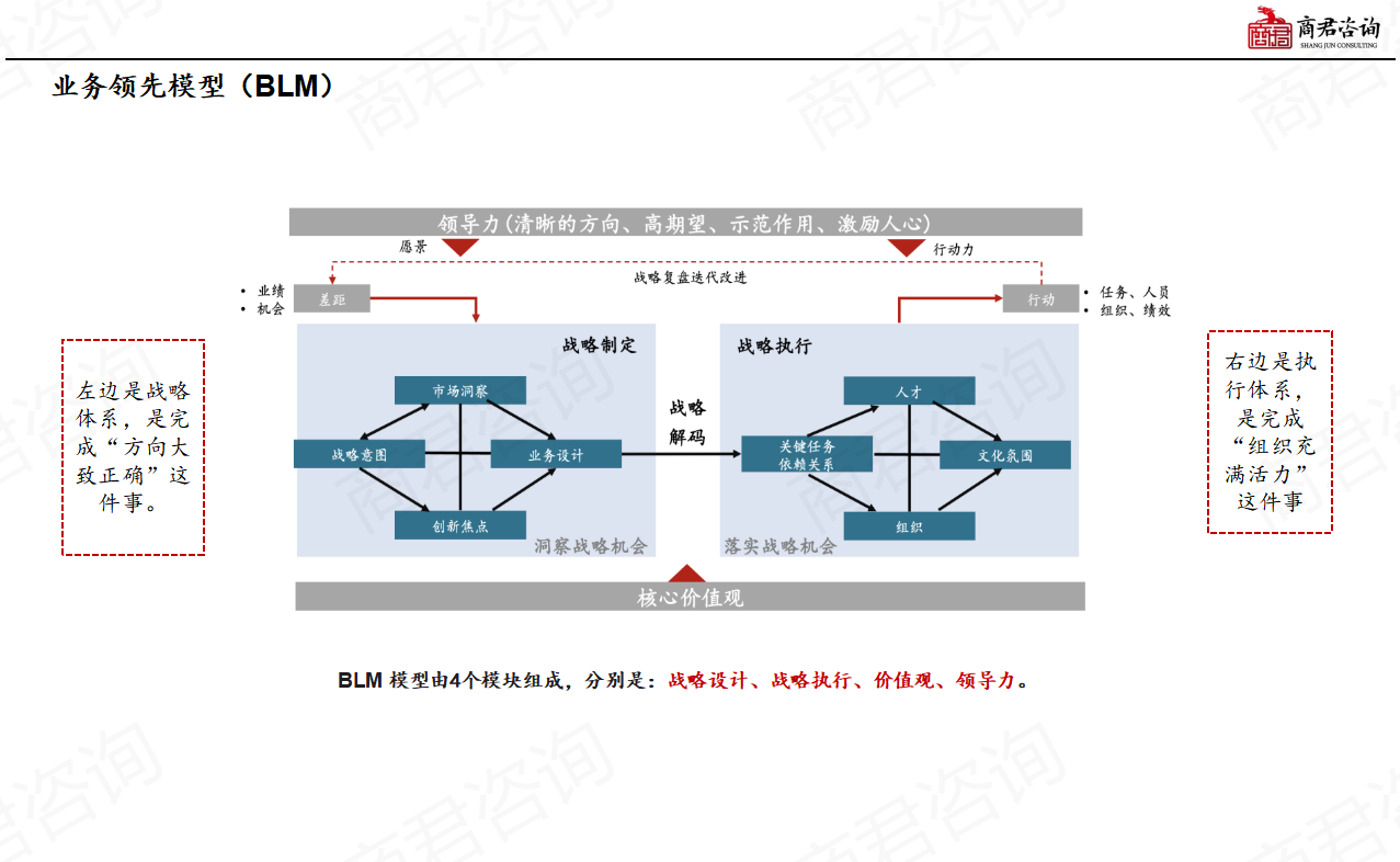 战略规划