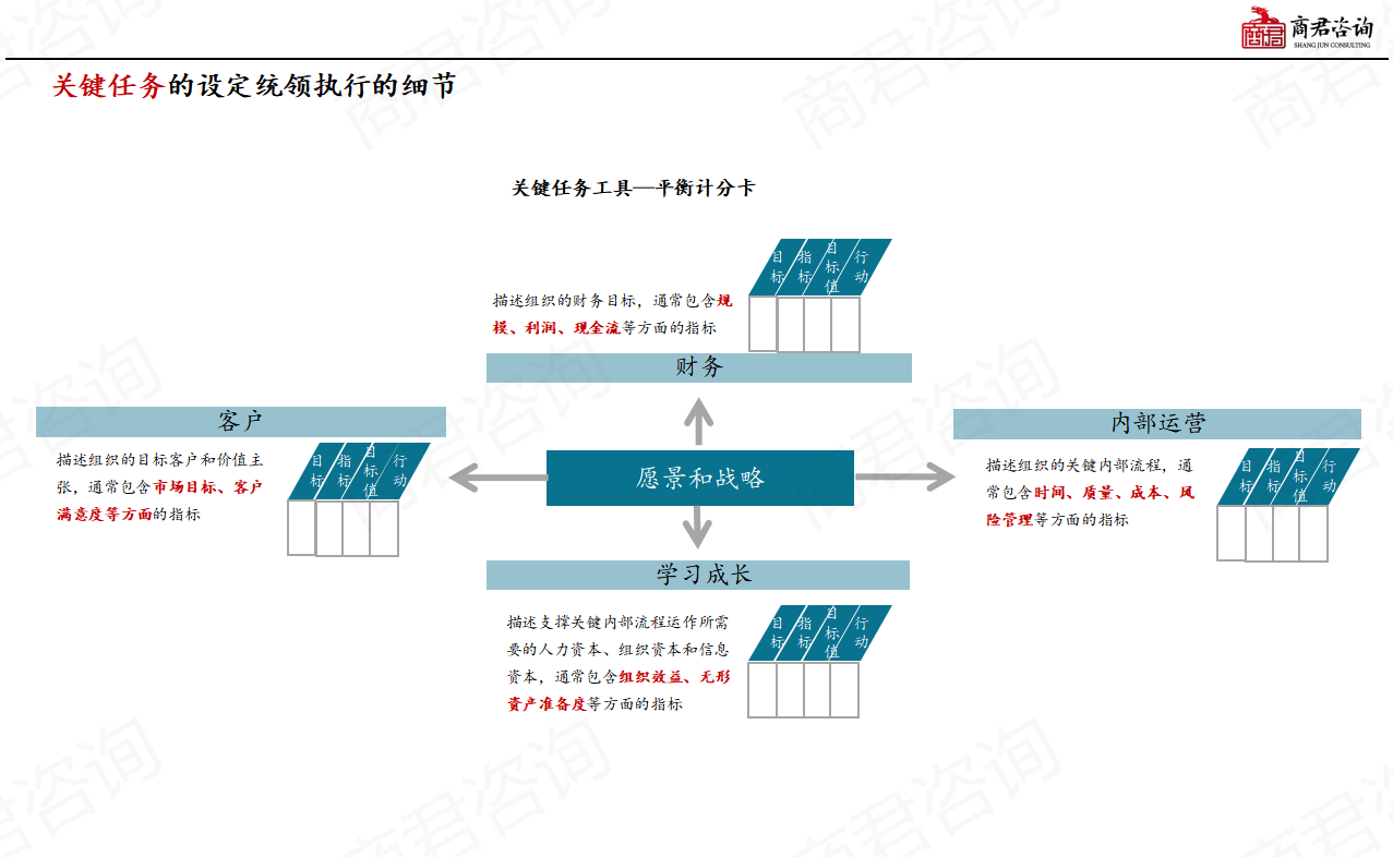 公司发展战略