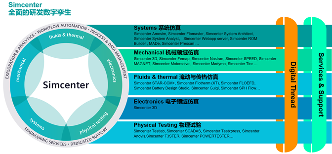 【上海线下活动】贝思科尔&Siemens热管理创新技术用户大会 (MERGED VERSION)