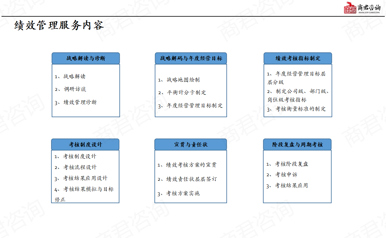 绩效管理