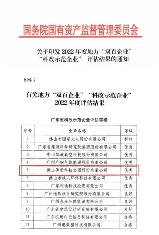 八戒体育(中国)有限公司官网所属佛塑科技获评国务院国资委“科改示范企业”优秀等级