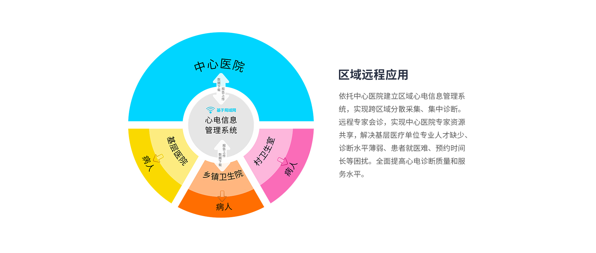 心电信息管理系统