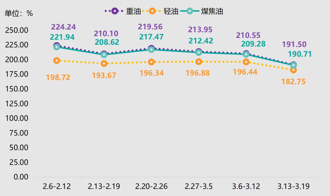神木·中国兰炭产品价格指数第72期周评