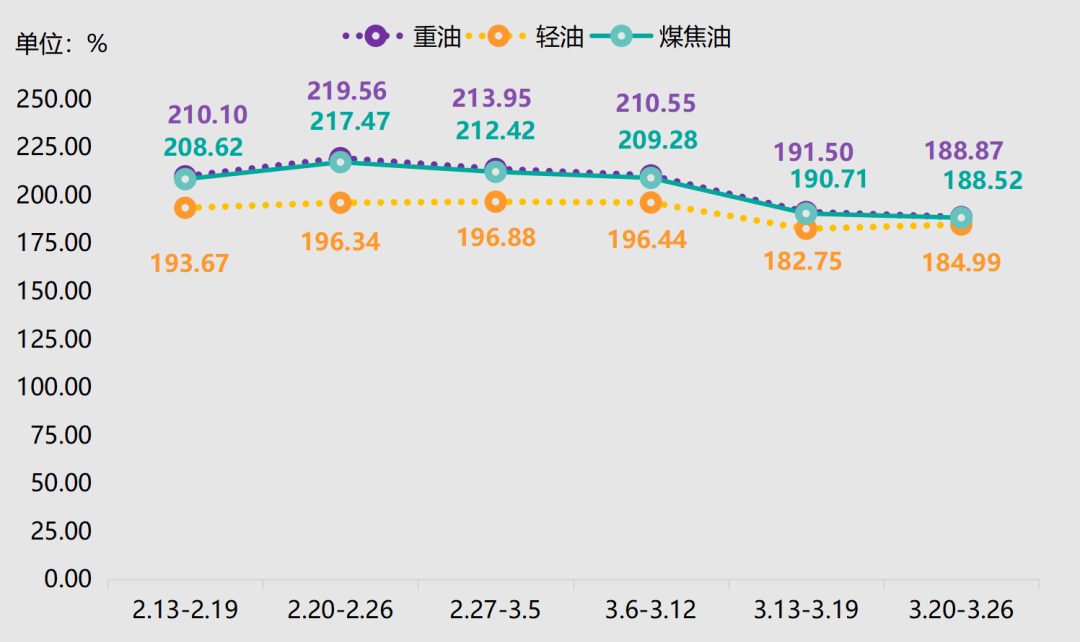 神木·中国兰炭产品价格指数第73期周评