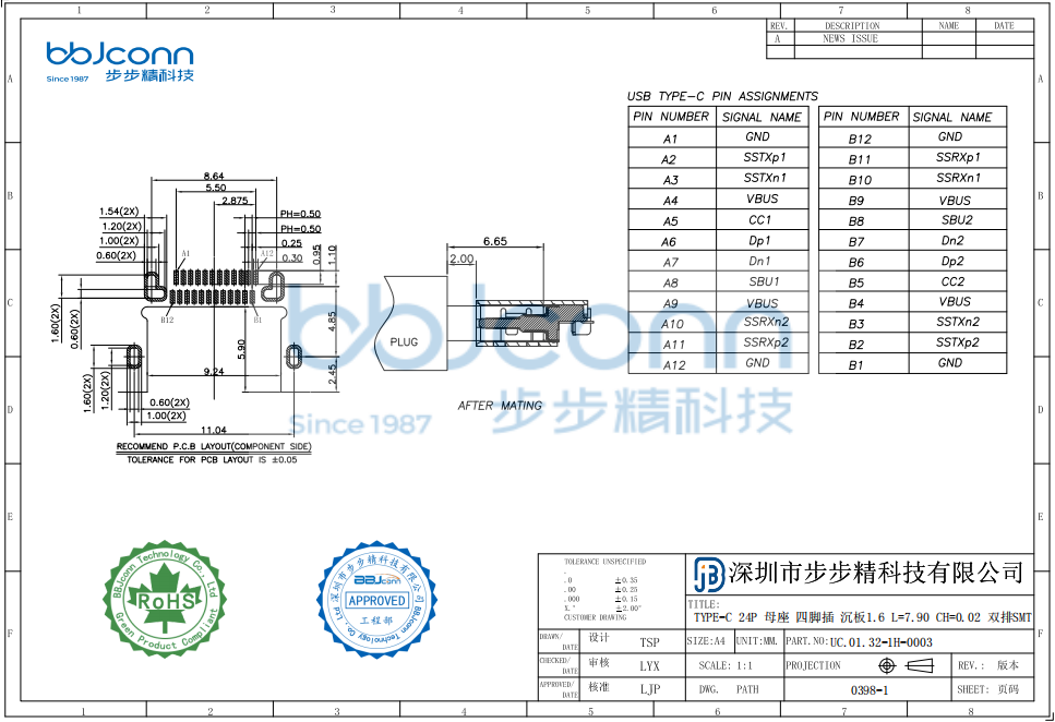 TYPE-C 24P 母座 四脚插 沉板1.6 L=7.90 CH=0.02 双排SMT