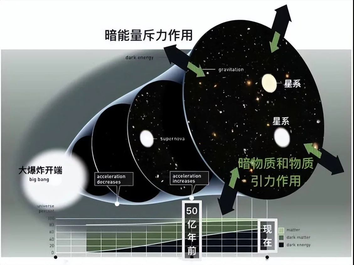 人类究竟有多渺小？已飞238亿公里飞船，拍摄的一张照片令人深思