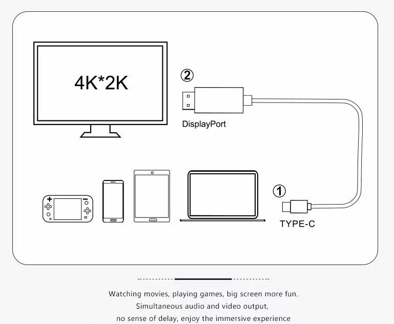 Type C to HDMI Cable