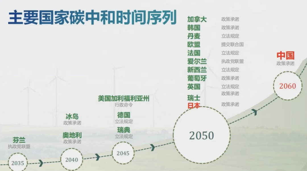 【业内热点】吴志强院士：城市碳中和的数字化跟踪