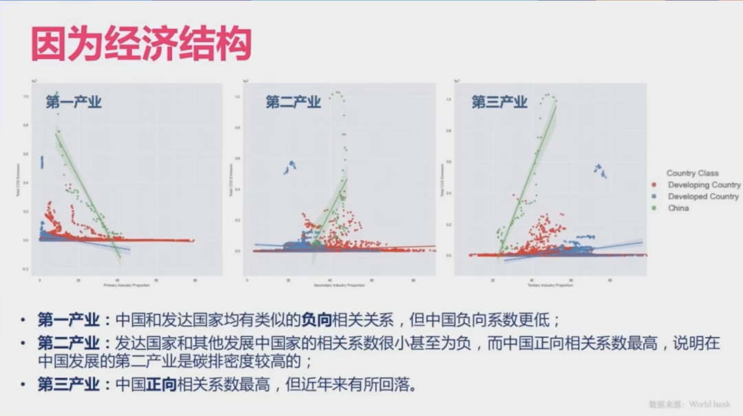 【业内热点】吴志强院士：城市碳中和的数字化跟踪