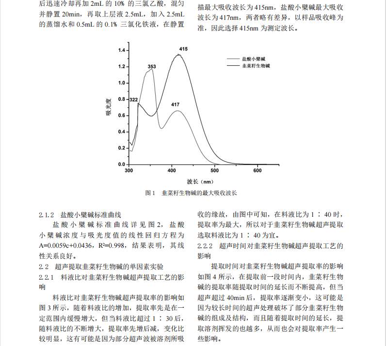 超声提取韭菜籽生物碱工艺及其活性研究