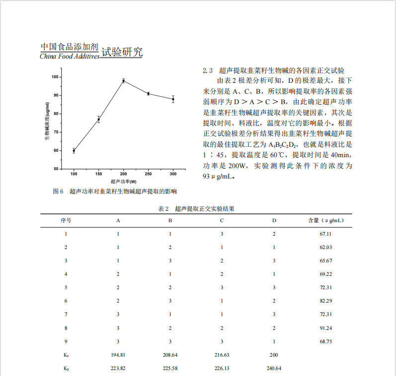 超声提取韭菜籽生物碱工艺及其活性研究