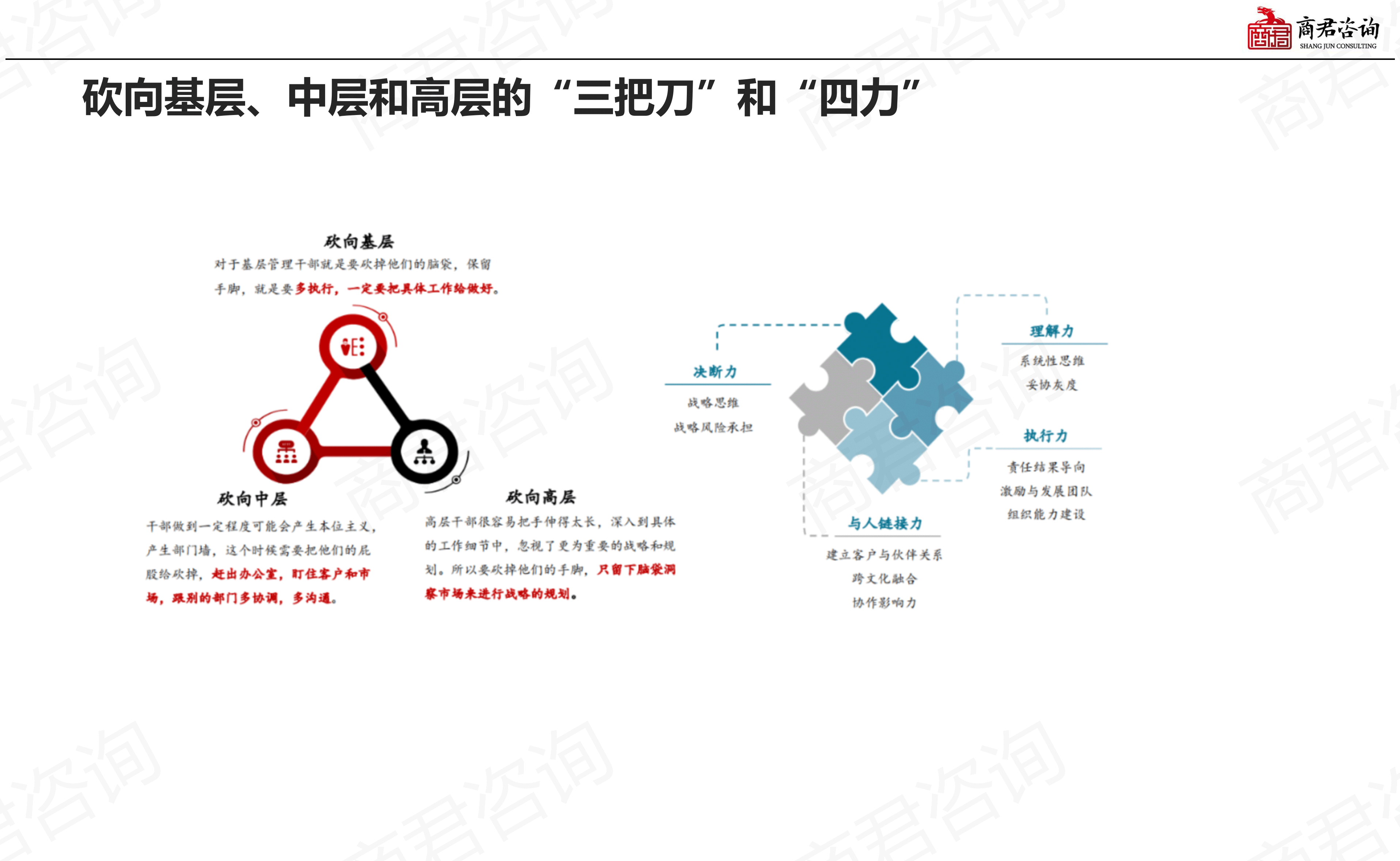 人才发展与培训