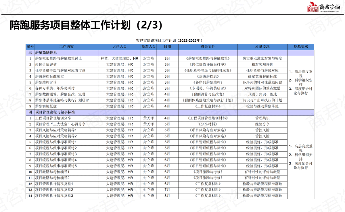 陪跑式服務(wù)