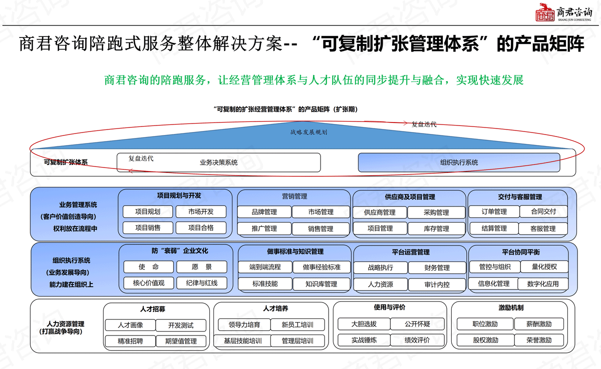 陪跑式服務(wù)