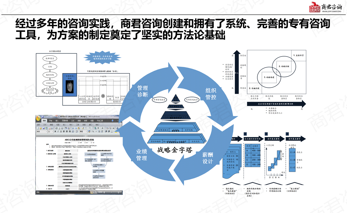 专题式服务