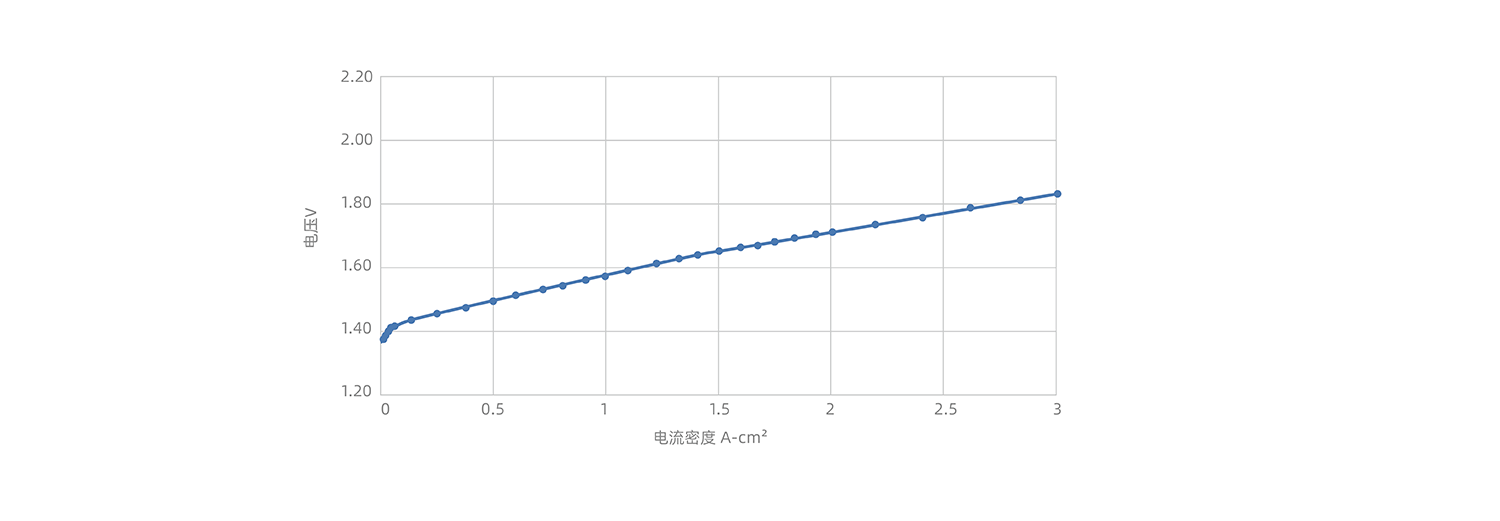 250Nm3 PEM電解槽 250Nm3 PEM電解槽