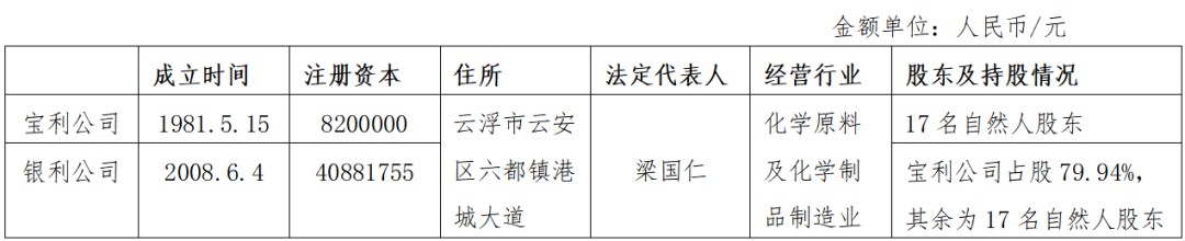 云浮市银利化工有限公司重整案、云浮市宝利硫酸有限公司重整案意向投资人联合招募公告