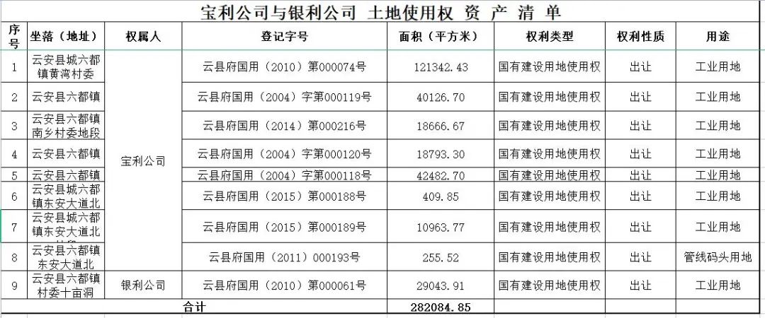 云浮市银利化工有限公司重整案、云浮市宝利硫酸有限公司重整案意向投资人联合招募公告