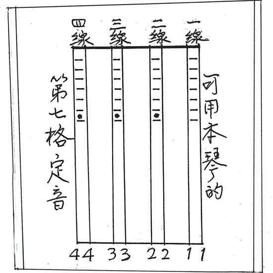 (二)篇（9）節 可以無師自通的曼多鈴